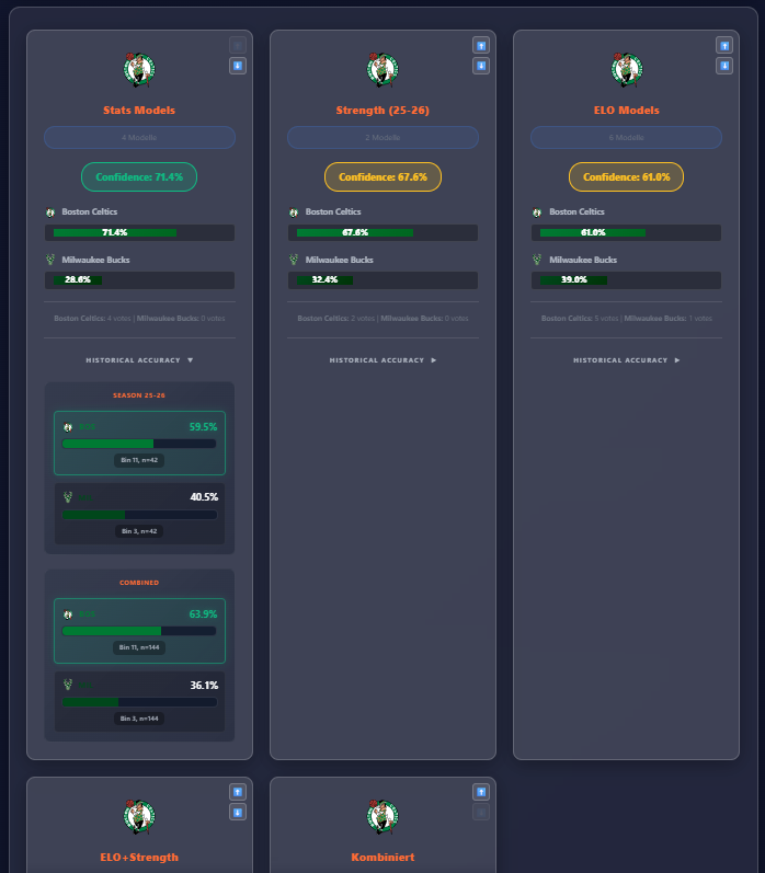 ML Model Categories